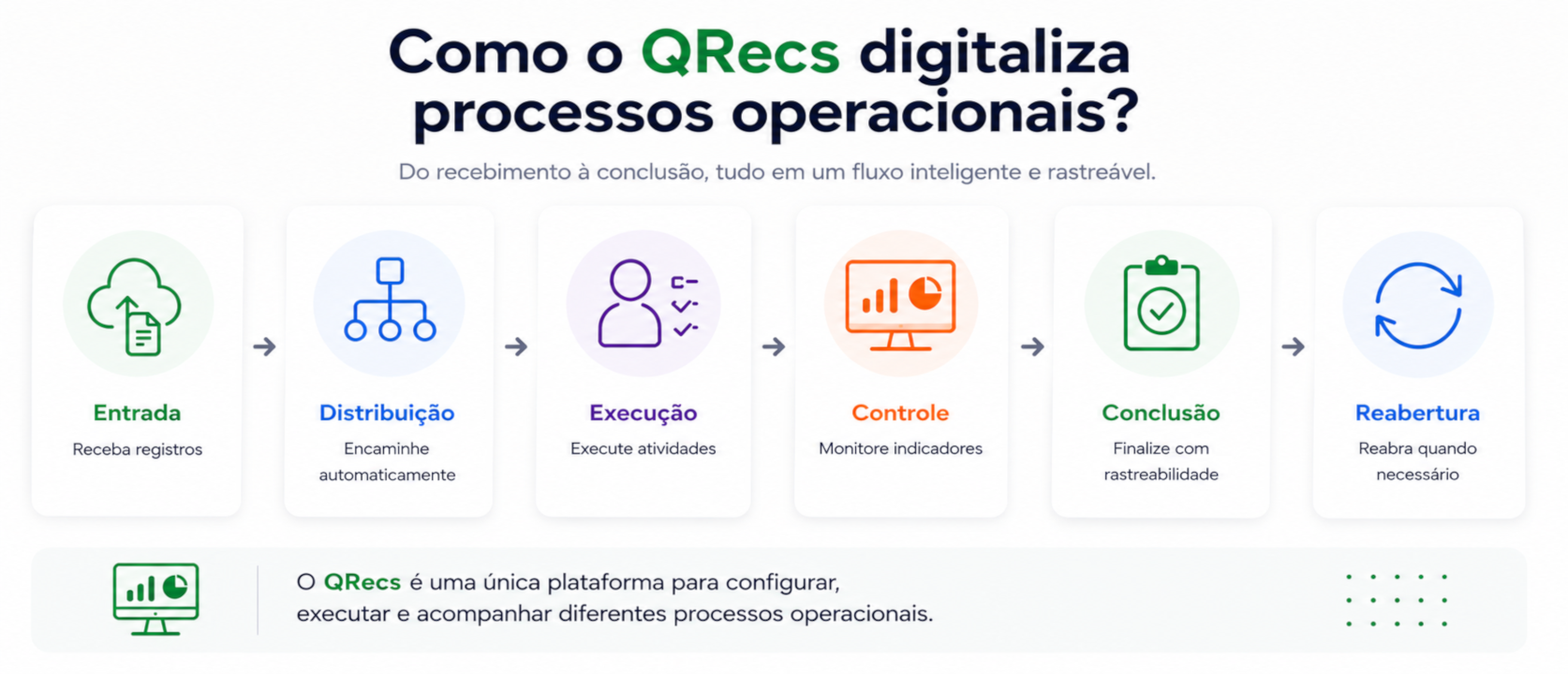 QRecs Flow